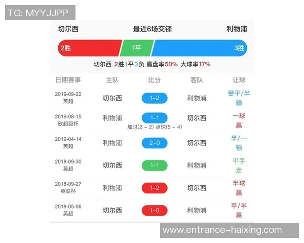 巴萨与利物浦对决前瞻分析及比分预测，谁能笑到最后