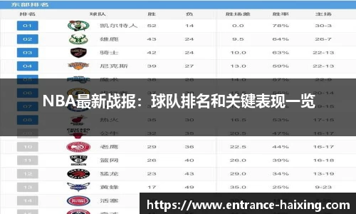 NBA最新战报：球队排名和关键表现一览